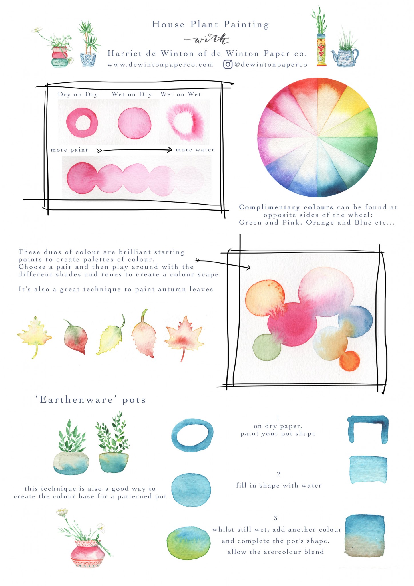 house plant watercolour worksheet, house plants tutorial, house plant lovers gift